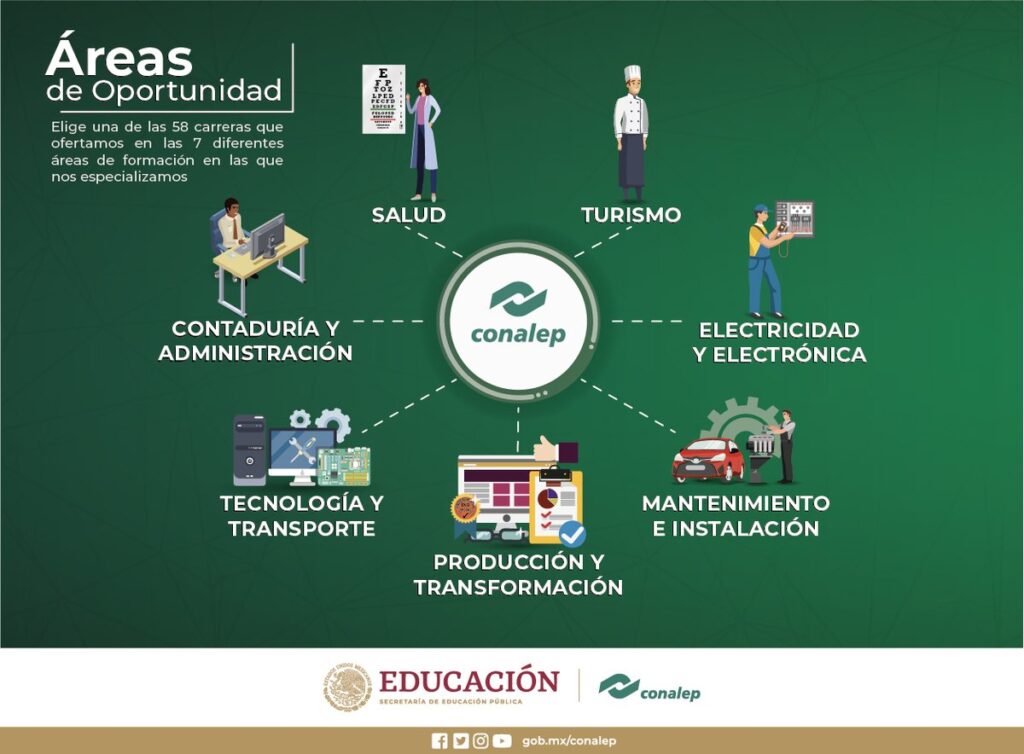Carreras CONALEP: Conoce su oferta educativa en México